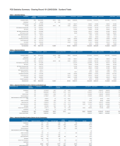 Forestry Grant Scheme statistics - March 2024